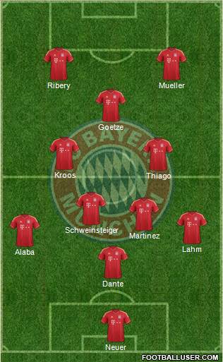 FC Bayern München Formation 2013