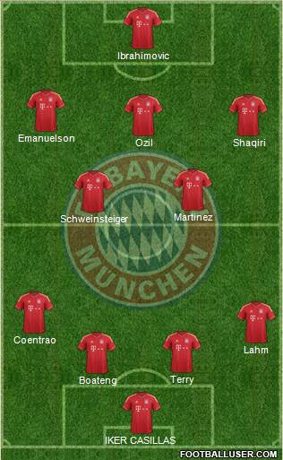 FC Bayern München Formation 2013