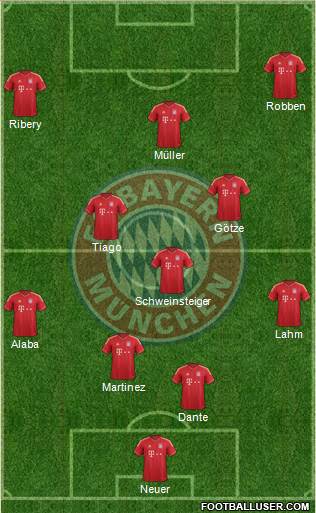 FC Bayern München Formation 2013