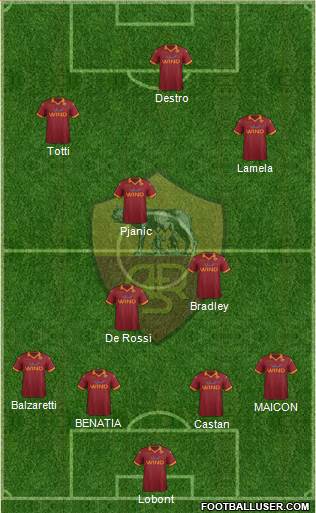 AS Roma Formation 2013