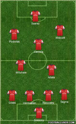 Arsenal Formation 2013
