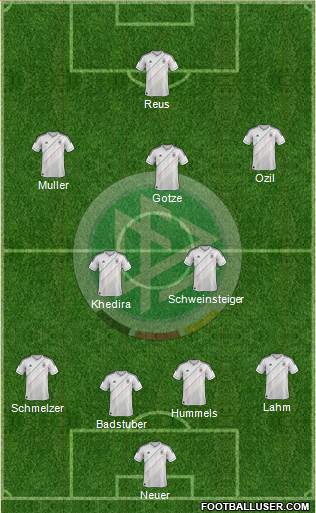 Germany Formation 2013