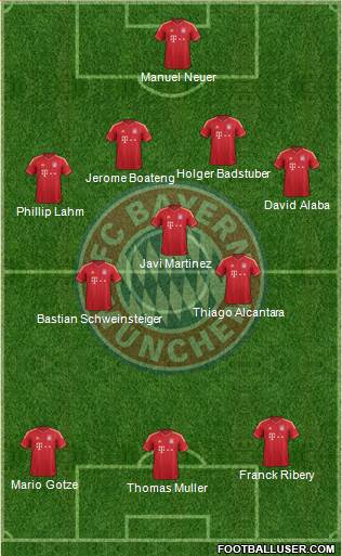 FC Bayern München Formation 2013
