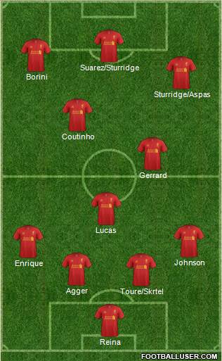 Liverpool Formation 2013