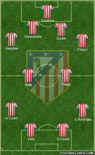C. Atlético Madrid S.A.D. Formation 2013