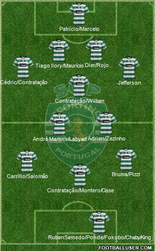 Sporting Clube de Portugal - SAD Formation 2013