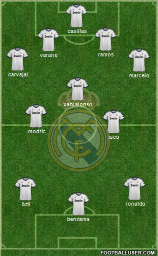 Real Madrid C.F. Formation 2013