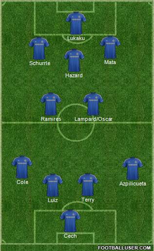 Chelsea Formation 2013