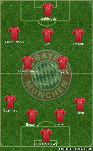 FC Bayern München Formation 2013