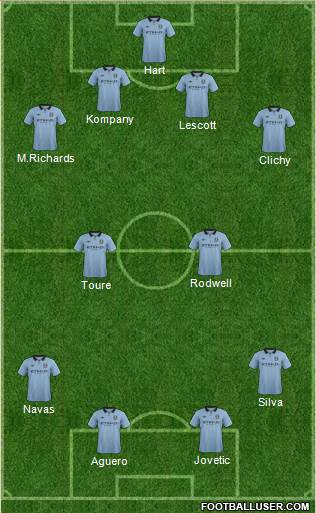 Manchester City Formation 2013