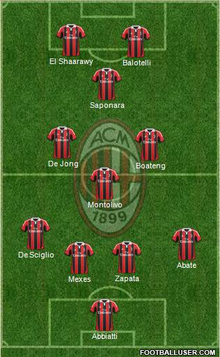 A.C. Milan Formation 2013