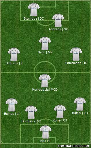 Tottenham Hotspur Formation 2013