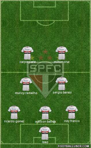 São Paulo FC Formation 2013