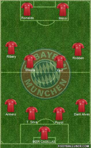 FC Bayern München Formation 2013