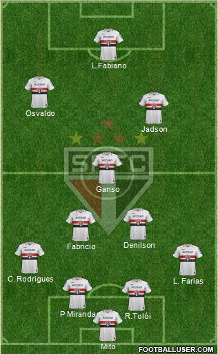 São Paulo FC Formation 2013