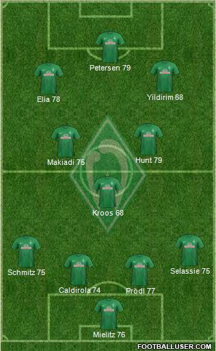 Werder Bremen Formation 2013