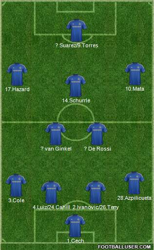 Chelsea Formation 2013