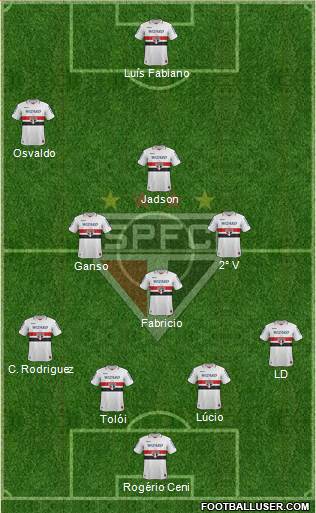 São Paulo FC Formation 2013