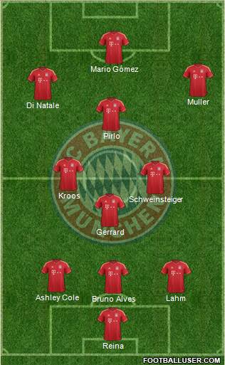 FC Bayern München Formation 2013