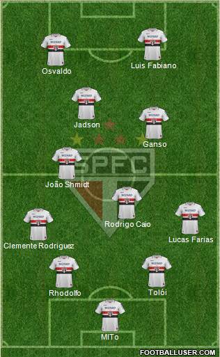 São Paulo FC Formation 2013