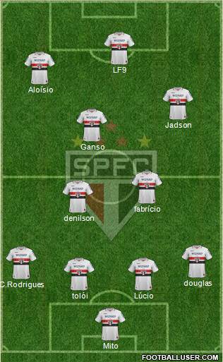 São Paulo FC Formation 2013