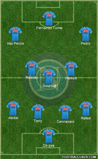 Napoli Formation 2013