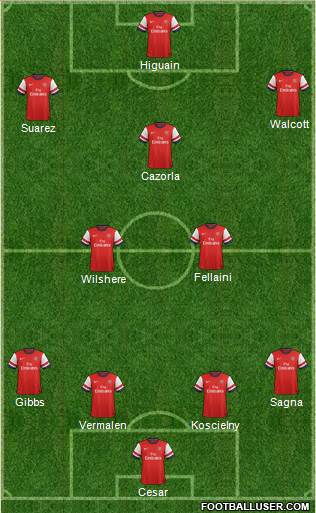 Arsenal Formation 2013