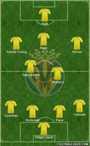 Villarreal C.F., S.A.D. Formation 2013