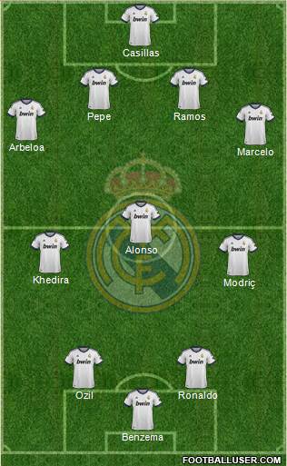 Real Madrid C.F. Formation 2013