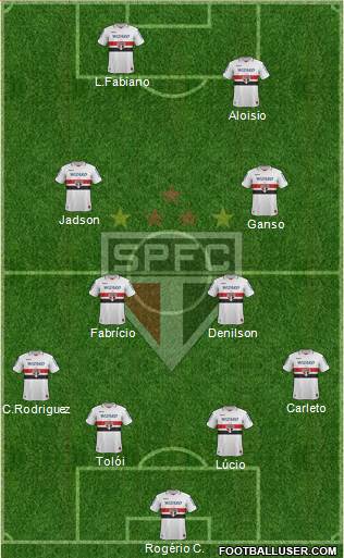 São Paulo FC Formation 2013
