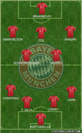 FC Bayern München Formation 2013