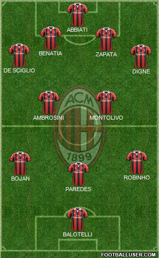 A.C. Milan Formation 2013