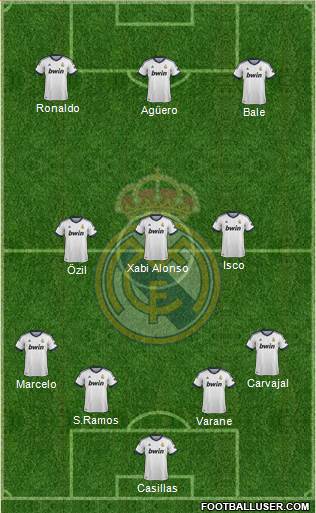 Real Madrid C.F. Formation 2013