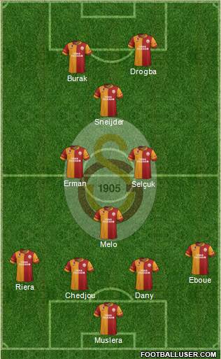 Galatasaray SK Formation 2013