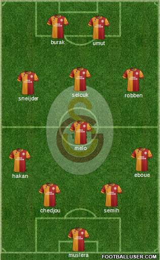 Galatasaray SK Formation 2013