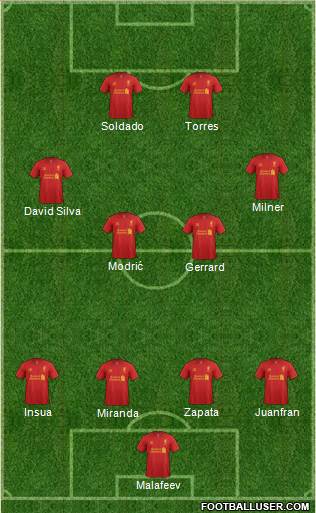 Liverpool Formation 2013