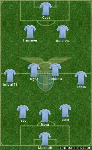 S.S. Lazio Formation 2013