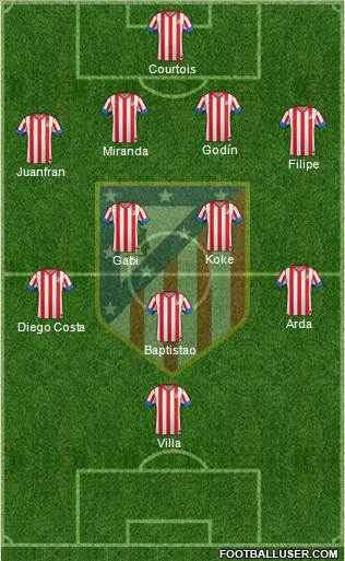 C. Atlético Madrid S.A.D. Formation 2013