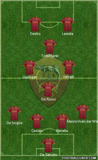 AS Roma Formation 2013