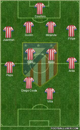 C. Atlético Madrid S.A.D. Formation 2013
