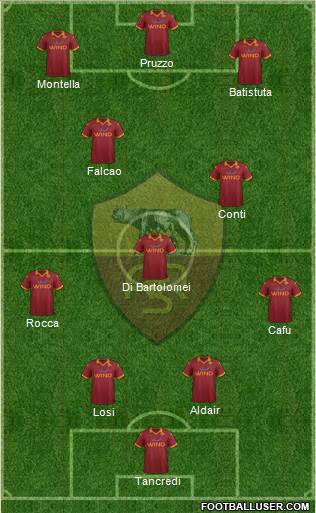 AS Roma Formation 2013