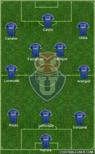 CF Universidad de Chile Formation 2013