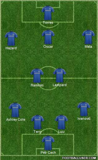 Chelsea Formation 2013