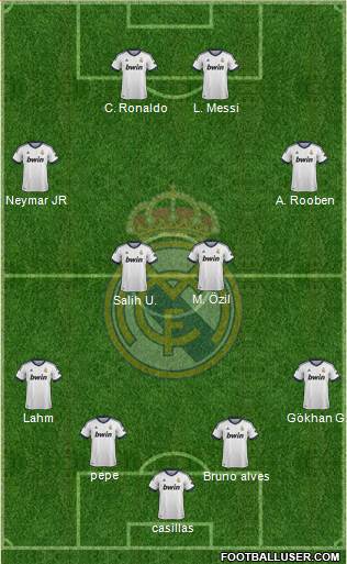 Real Madrid C.F. Formation 2013