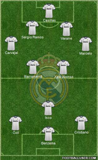 Real Madrid C.F. Formation 2013