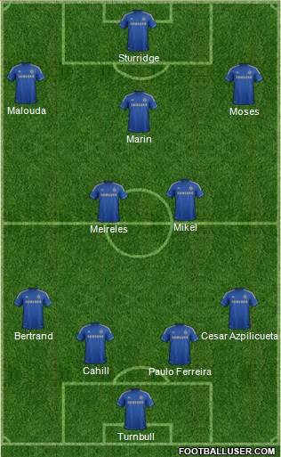 Chelsea Formation 2013