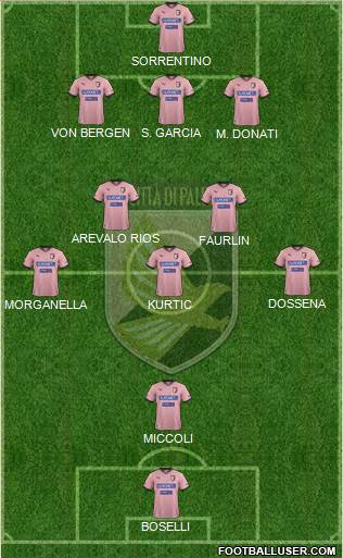 Città di Palermo Formation 2013