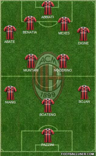 A.C. Milan Formation 2013