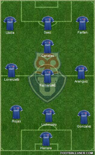 CF Universidad de Chile Formation 2013