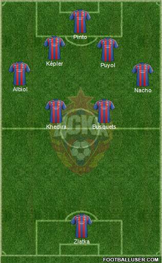 CSKA Moscow Formation 2013